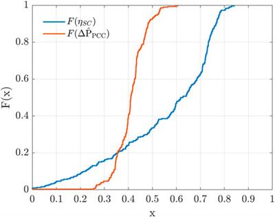 Electric Vehicles Charging Management System for Optimal Exploitation of Photovoltaic Energy Sources Considering Vehicle-to-Vehicle Mode